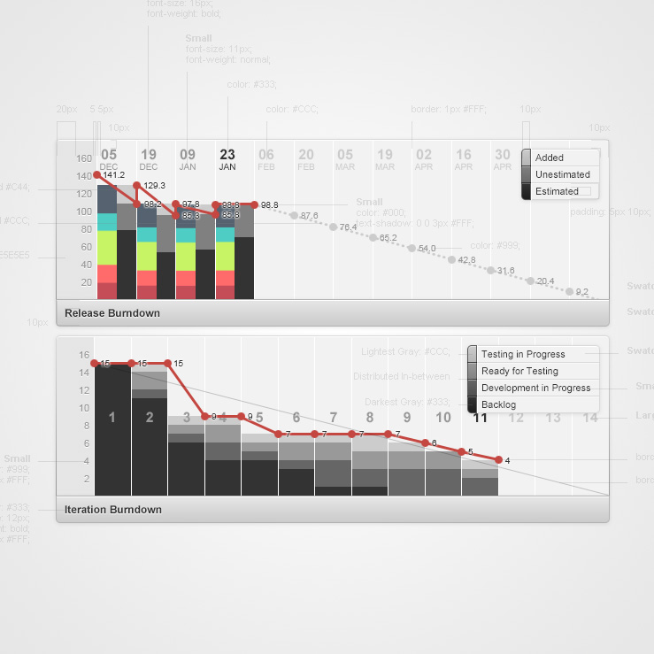 Burndown Charts